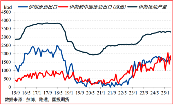 优先配 【能源深度】中东潘多拉魔盒打开