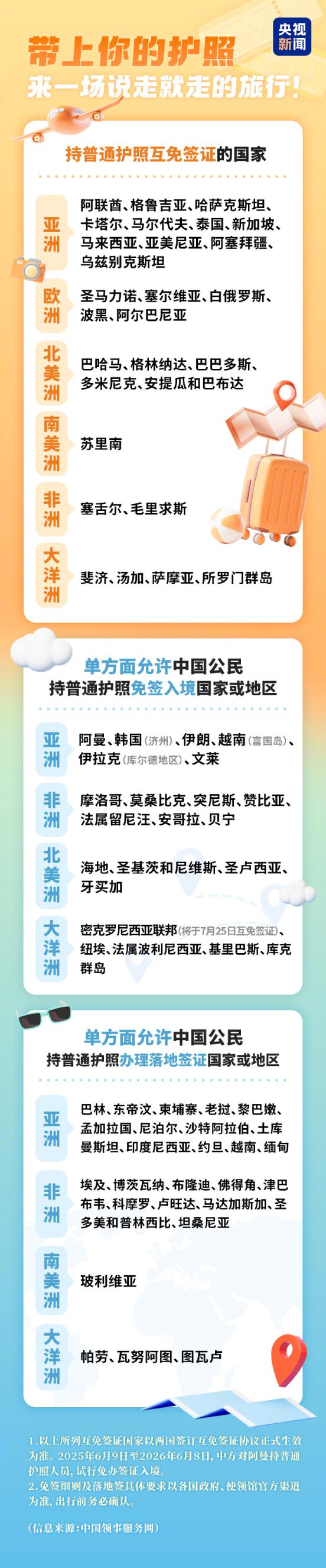 恒捷配资 中国护照含金量UP！中国和马来西亚迈入免签时代
