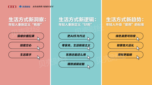 财富牛 三大趋势：价值驱动、体验升级、AI助攻