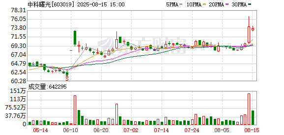 股涨柜 中科曙光：2025年上半年净利润7.31亿元，同比增长29.89%
