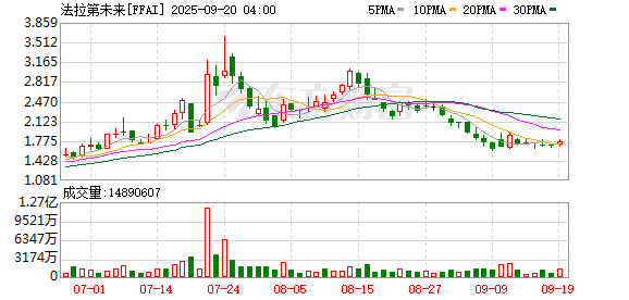 金橘策略 FF：启动Crypto飞轮分拆上市 新公司将独立融资运转